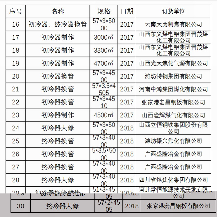 EVO视讯初冷器换管业绩